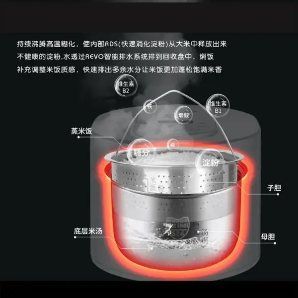 110v akıllı pirinç pişirici 3L - Kitchen Appliances Canada incelemesi ve fiyatı